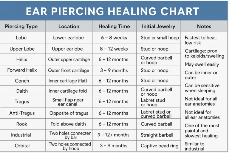 photo - an ear piercing healing chart